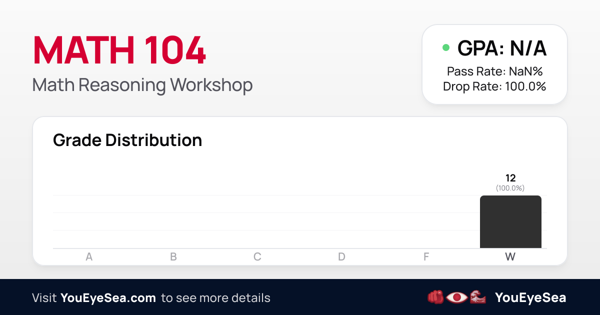 MATH 104 | UIC Grade Distribution | YouEyeSea